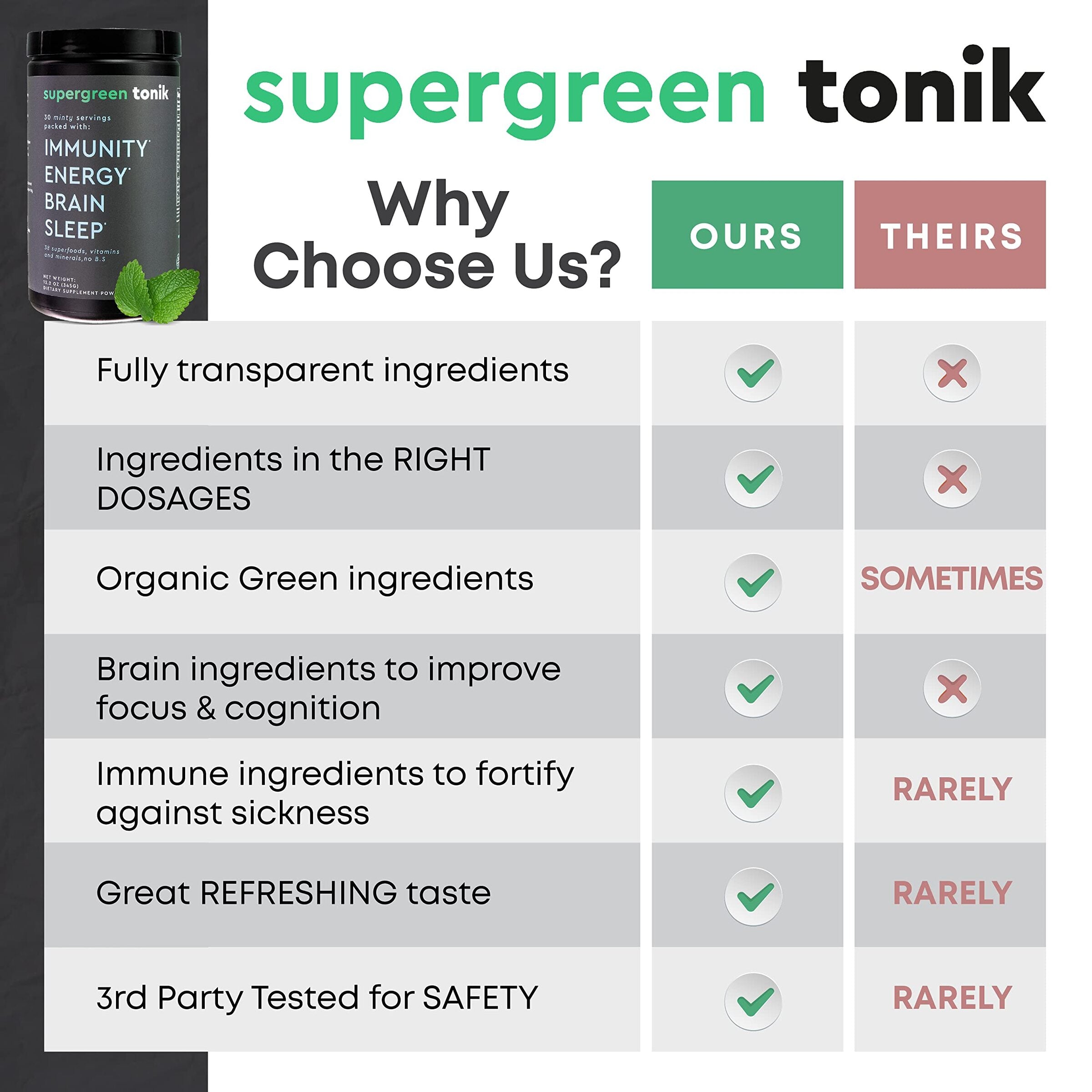 SUPERGREEN TONIK - 100% NATURAL GREENS SUPERFOOD POWDER – 30 DAY SUPPLY – 345 GRAMS (1 TUB) - MINT