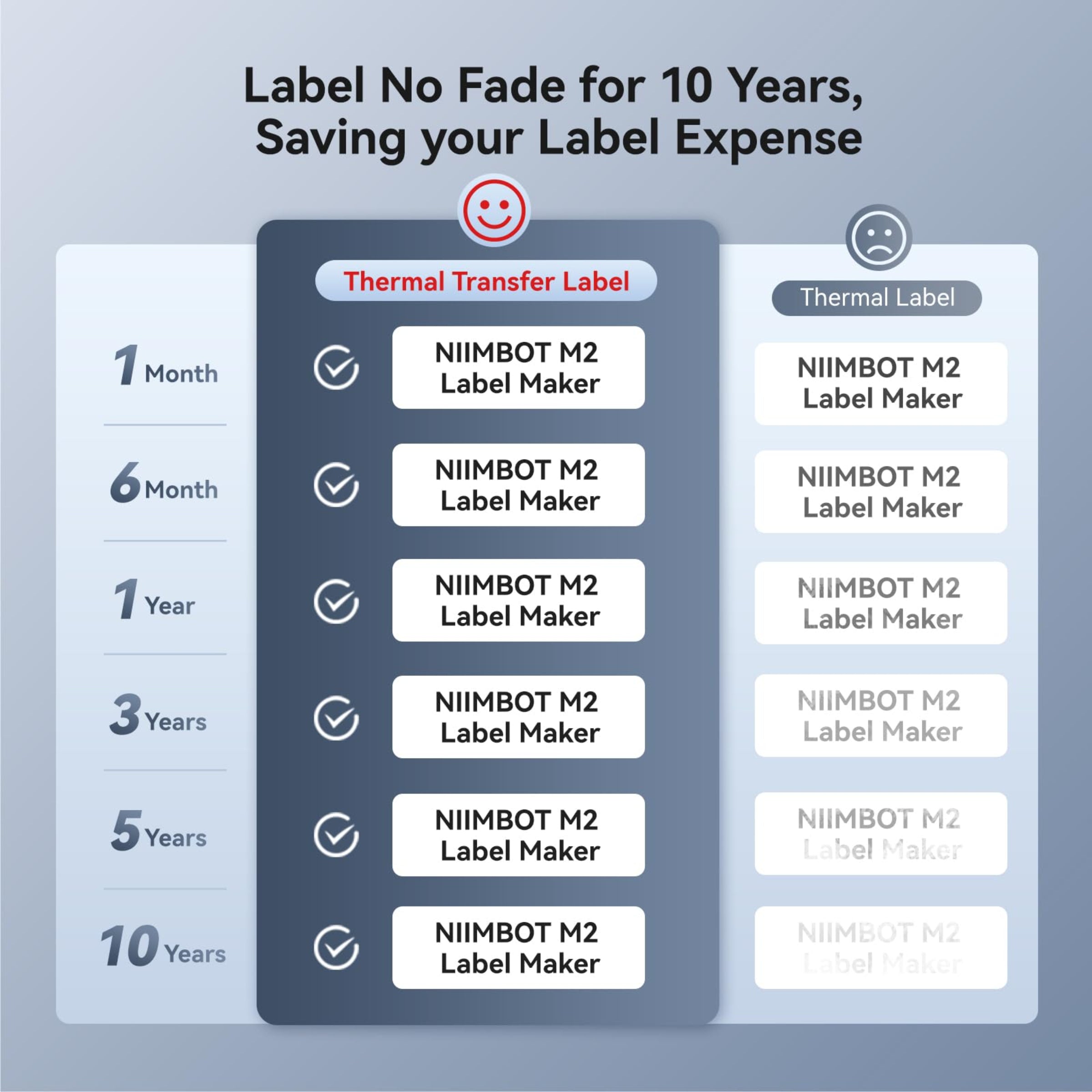NB589 - NIIMBOT - MODEL: M2_H - THERMAL TRANSFER BLUETOOTH LABEL PRINTER - 300DPI - INCLUDING BLACK RIBBON CARTRIDGE & 50*30MM LABEL ROLL