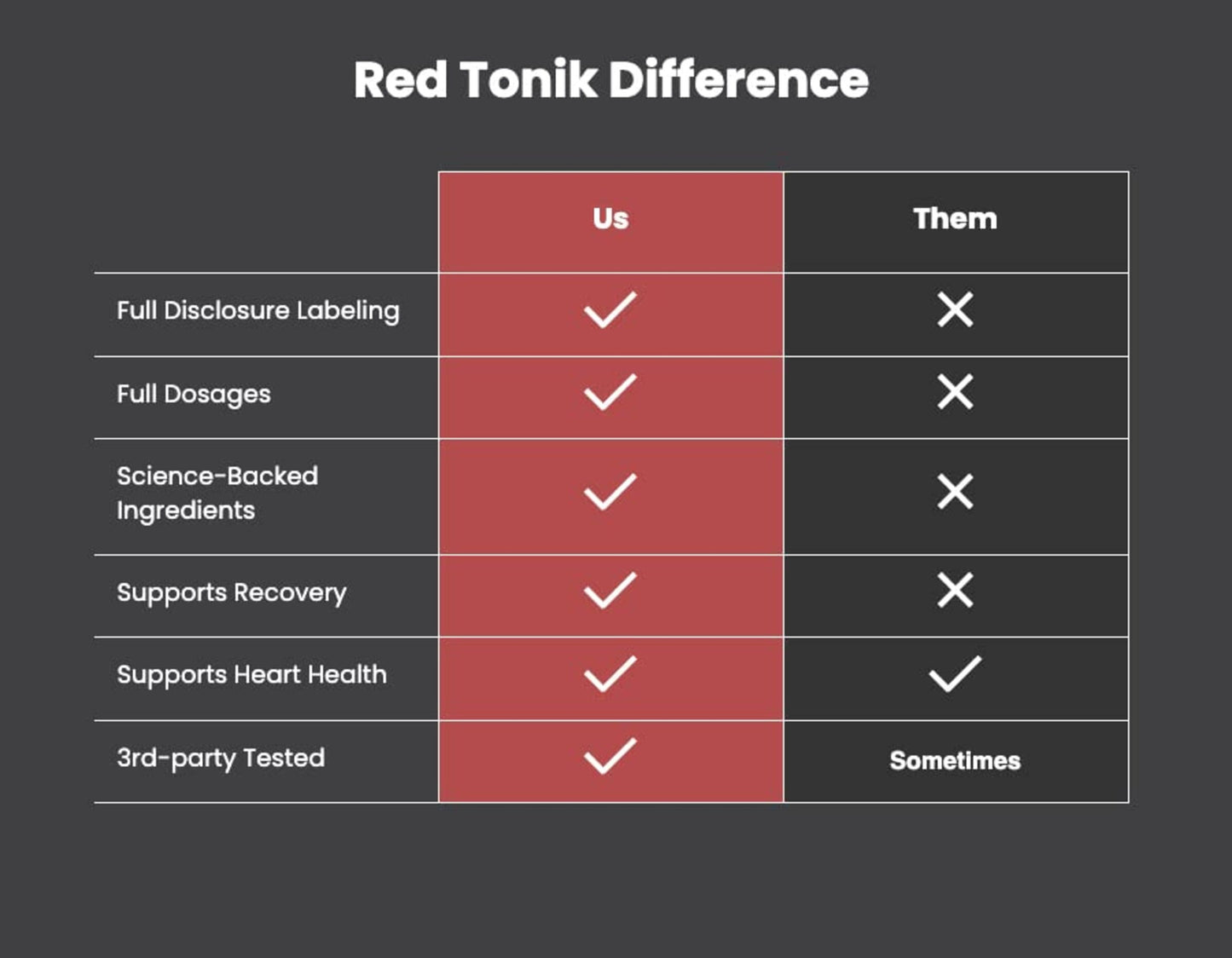 RED TONIK - 13 SUPERFOODS & ADAPTOGENS POWDER - 30 DAY SUPPLY - BERRY