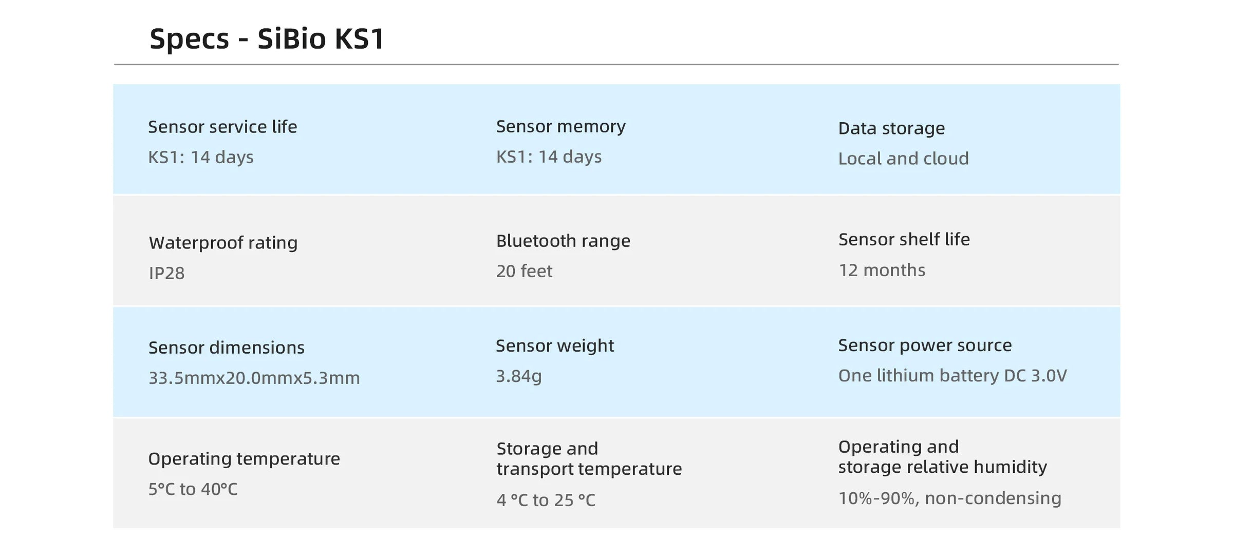 SIBIO - KS1 - CONTINUOUS KETONE MONITORING SYSTEM (CKM) - 14 DAYS
