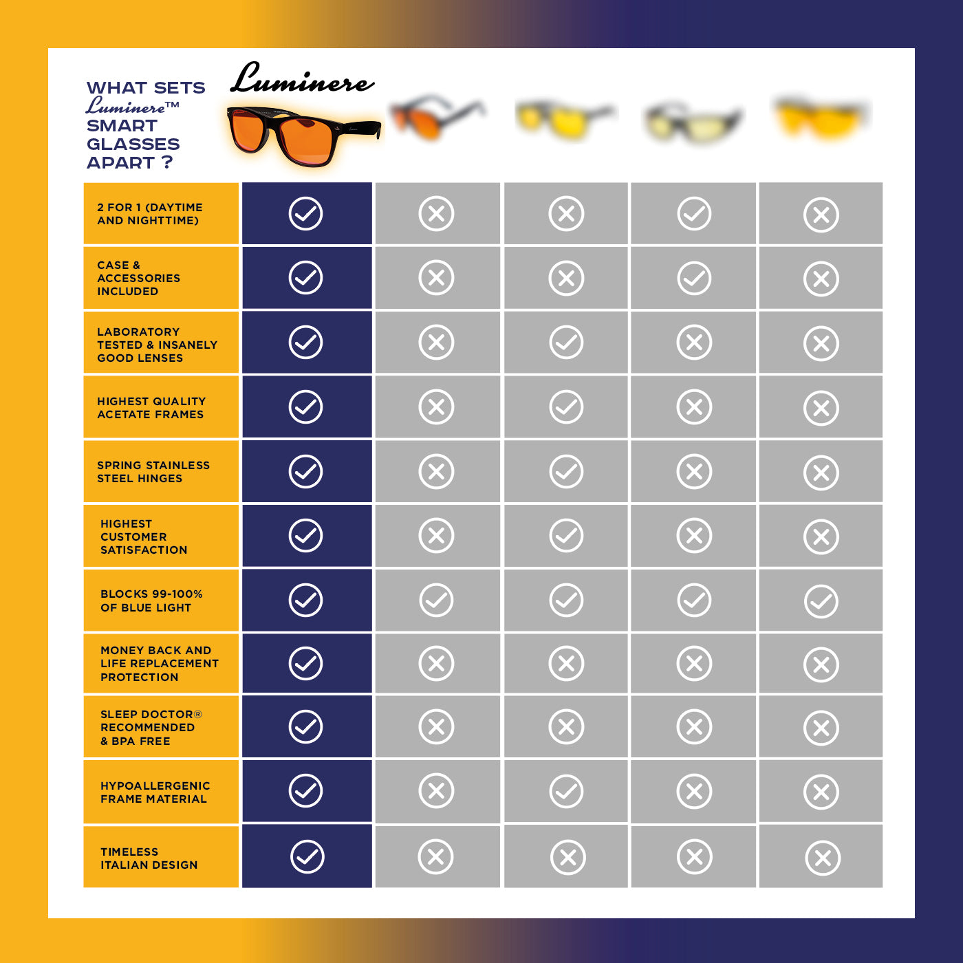LUMINERE BLUE LIGHT BLOCKING GLASSES - DR MICHAEL BREUS