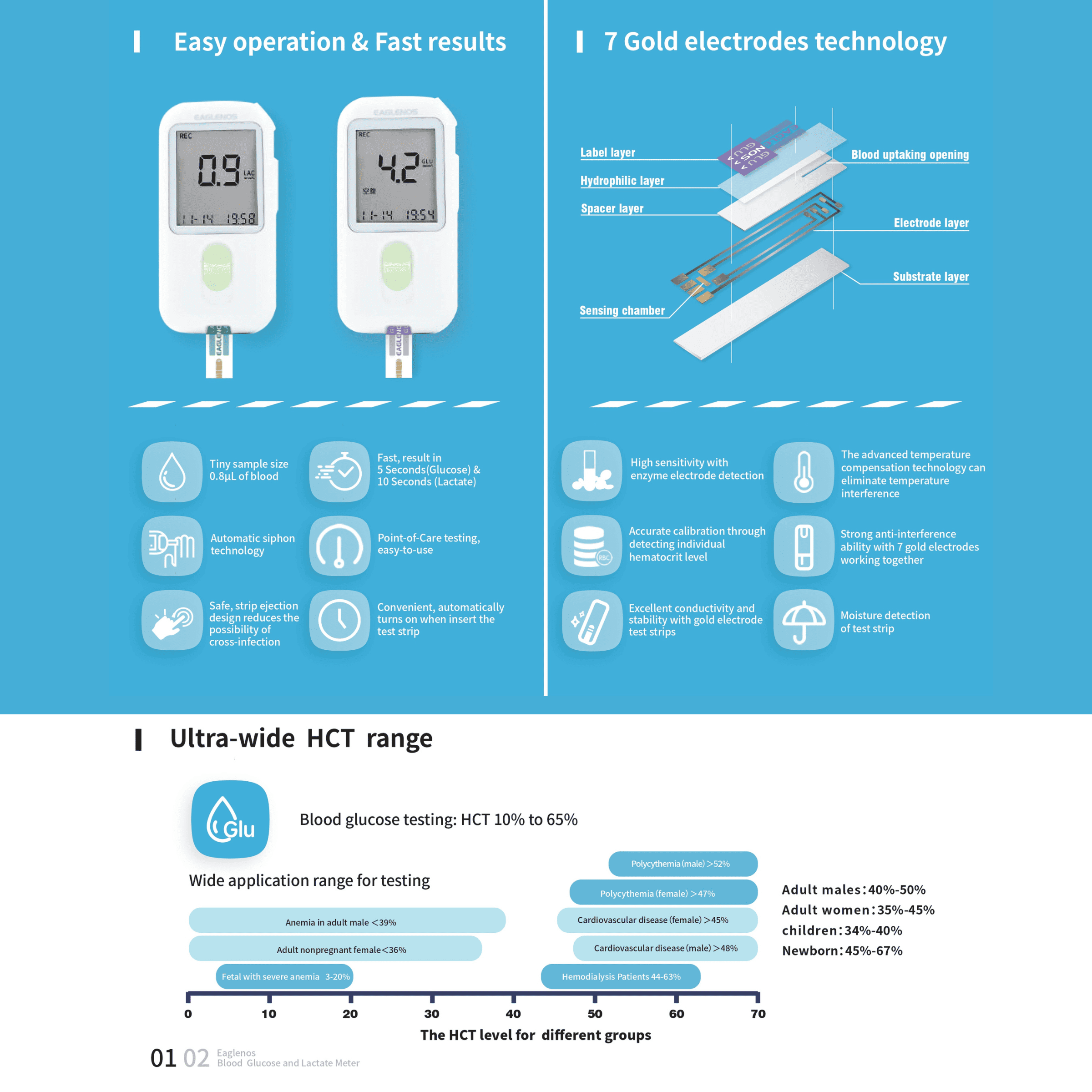 EAGLENOS - LACTATE START-UP BLOOD TEST METER KIT (EN310) - INCLUDES 50 LACTATE STRIPS
