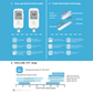 EAGLENOS - LACTATE BLOOD TEST STRIPS (EN300R1) - BOX OF 50