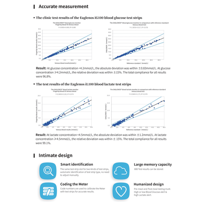 EAGLENOS - LACTATE START-UP BLOOD TEST METER KIT (EN310) - INCLUDES 50 LACTATE STRIPS