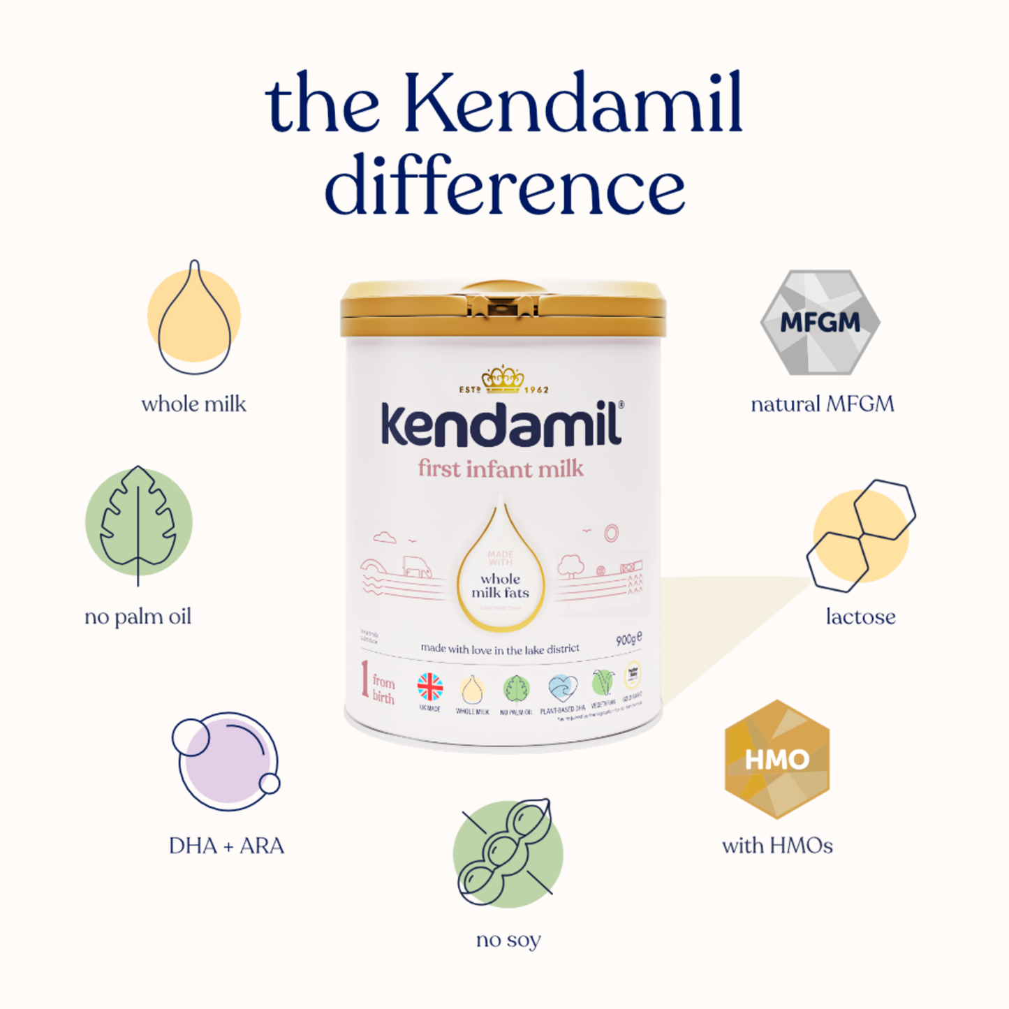 KENDAMIL - CLASSIC FIRST INFANT MILK BABY FORMULA - STAGE 1, 0-6 MONTHS, 800G