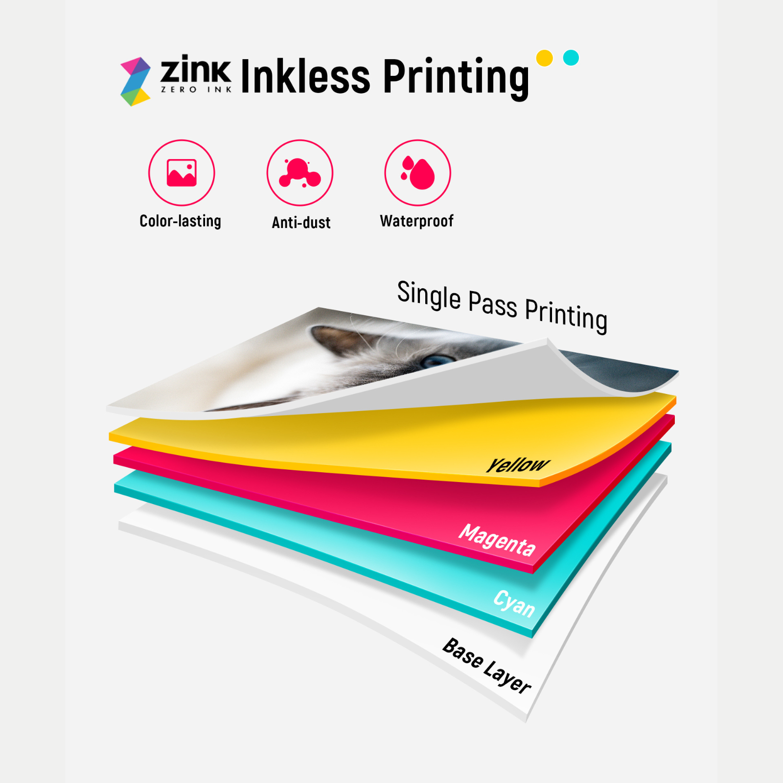 LIENE - Pearl K100 - 2x3 Inch ZINK Bluetooth Photo Printer - White - Incl. 10 Sheets Photo Paper