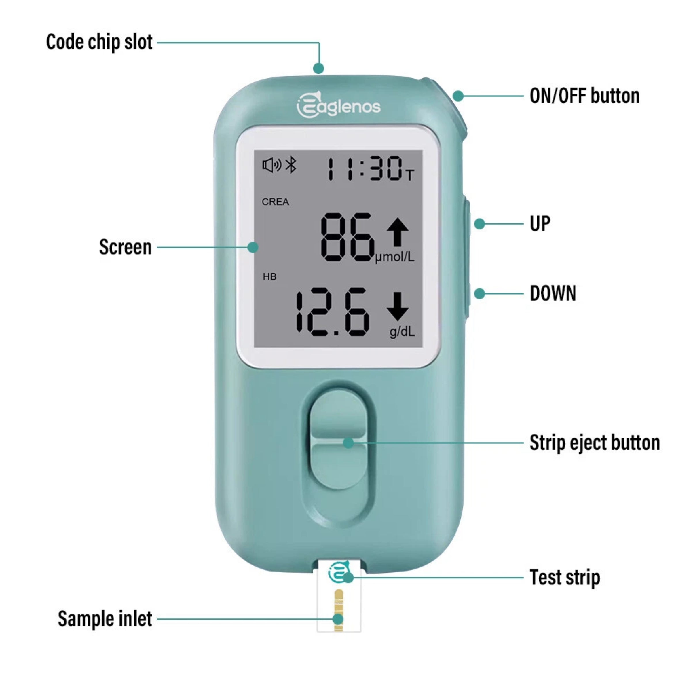 EAGLENOS - CREATININE, URIC ACID & GLUCOSE BLOOD TEST METER ONLY (M432) - NO STRIPS OR ACCESSORIES