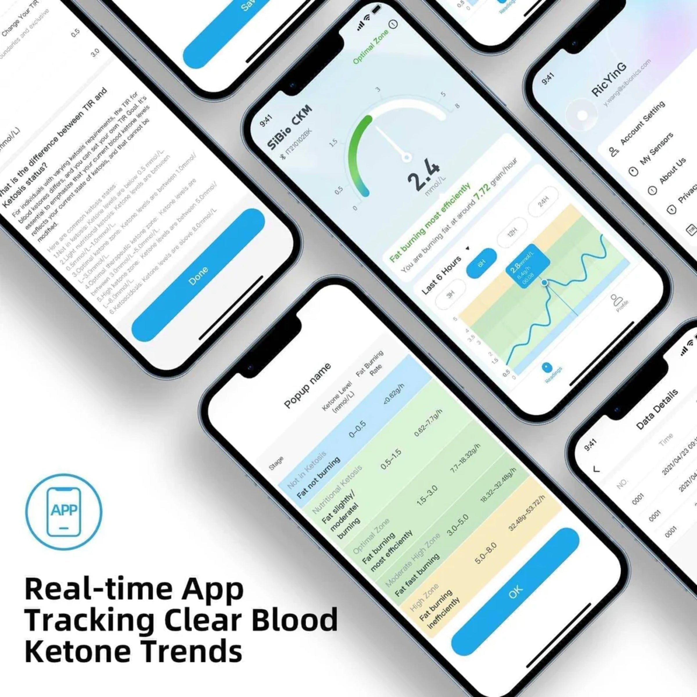 SIBIO - KS1 - CONTINUOUS KETONE MONITORING SYSTEM (CKM) - 14 DAYS