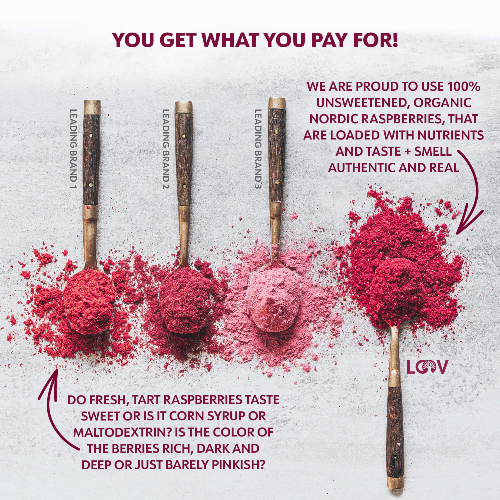 LOOV - ORGANIC RASPBERRY POWDER (FREEZE-DRIED) - 171G