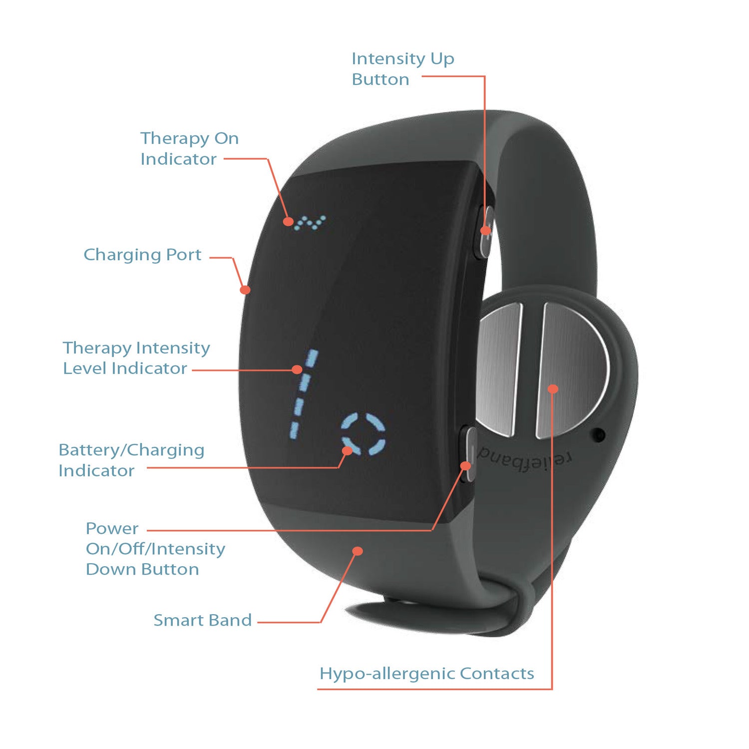 RELIEFBAND® PREMIER ANTI-NAUSEA WRISTBAND