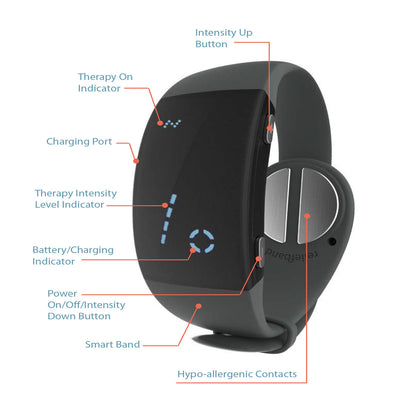 RELIEFBAND® PREMIER ANTI-NAUSEA WRISTBAND